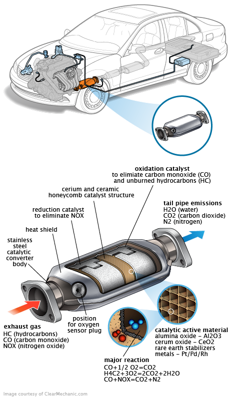 See C0504 repair manual